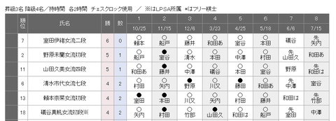 最新リーグ戦