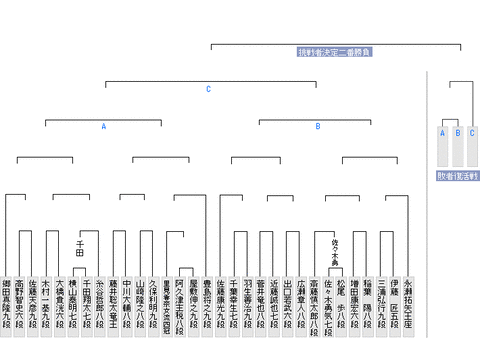 最新版