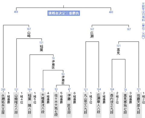 最新版