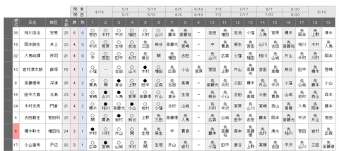 最新リーグ戦