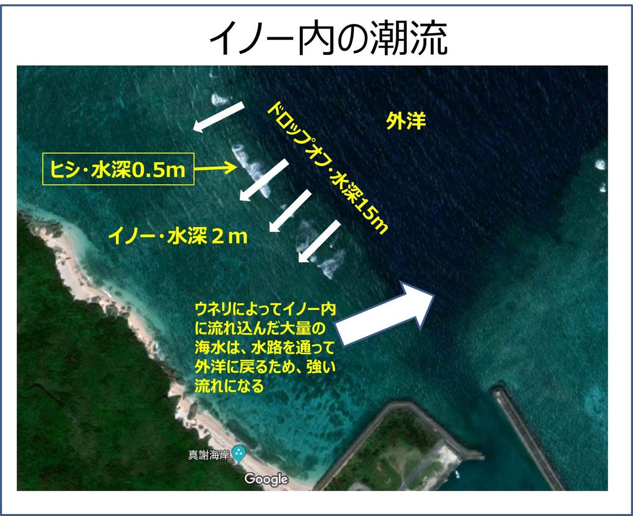 海で死なないために サンゴの海は内地と別物 宮古島の秘郷 大浦部落