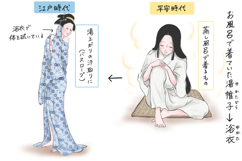 kimonotoyukatabira