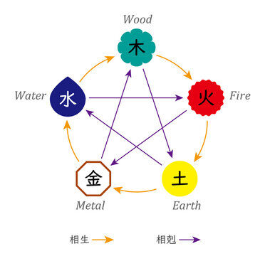 gogyousetu