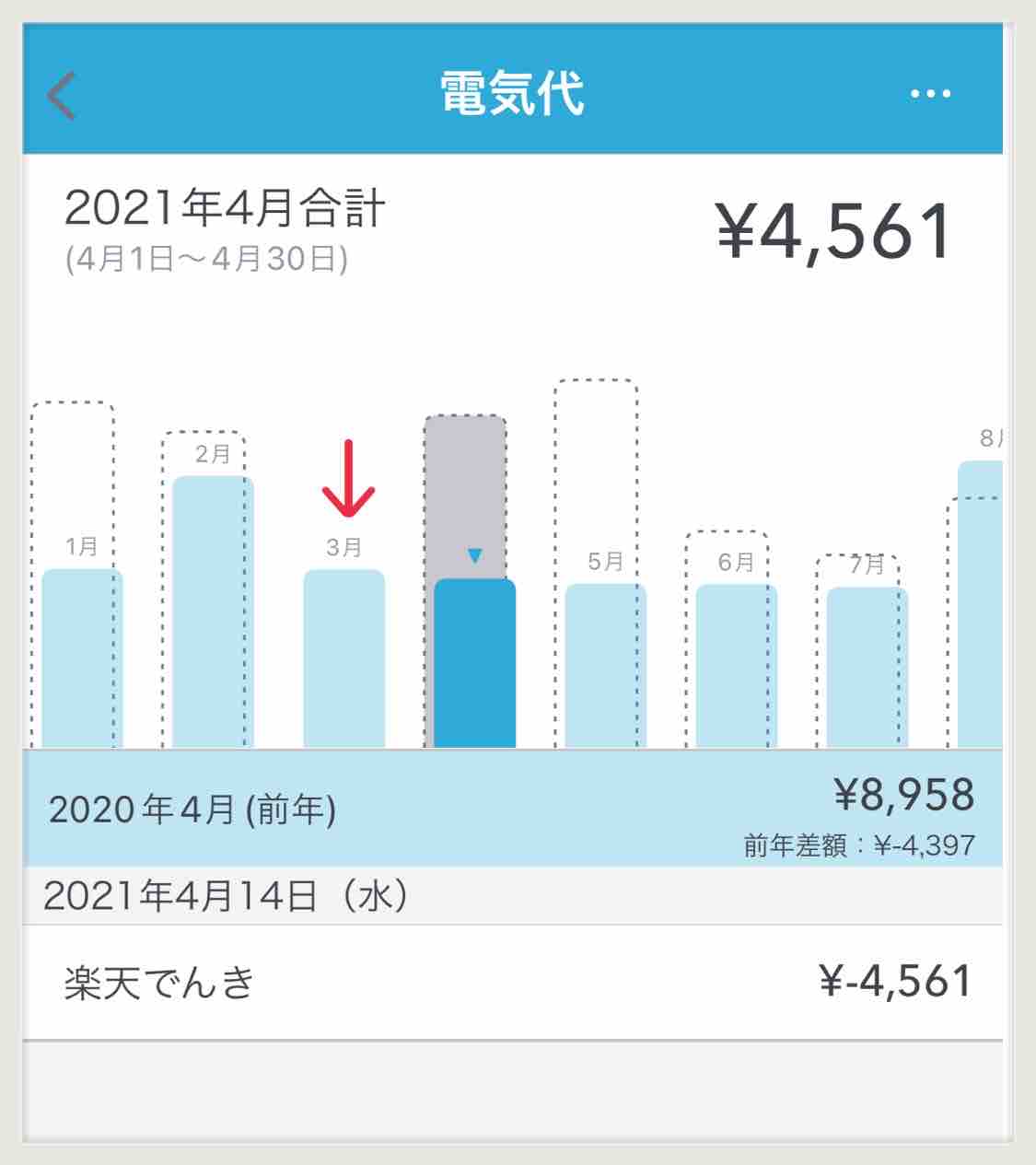 固定費】電気をコインチェックでんきに変えました : 写真で魅力発掘 ～暮らしのフォトダイアリー～ Powered by ライブドアブログ
