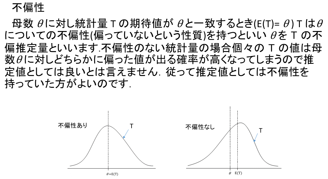 確率 統計11 点推定 最尤法 画像処理プログラミング