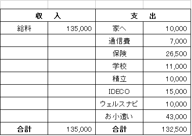 支出の内訳