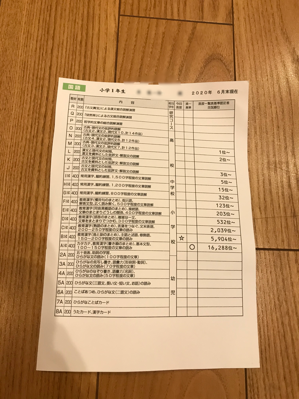 11 公文完全卒業 京大卒バリキャリママによる子育てブログ