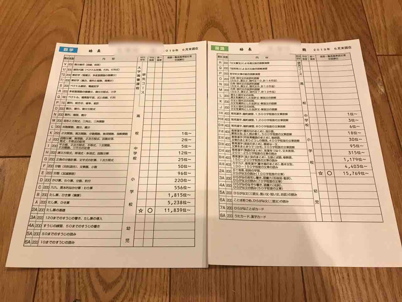 19 9 年長 公文進度 京大卒バリキャリママによる子育てブログ