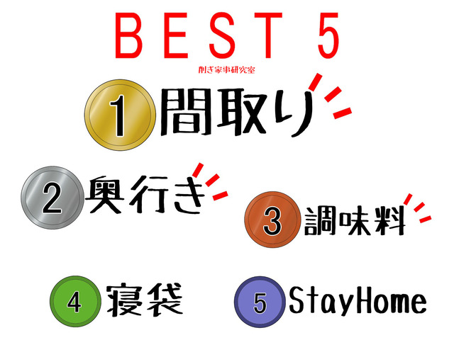 上半期ベスト記事