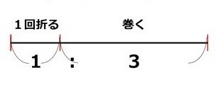 コード巻き方 黄金比