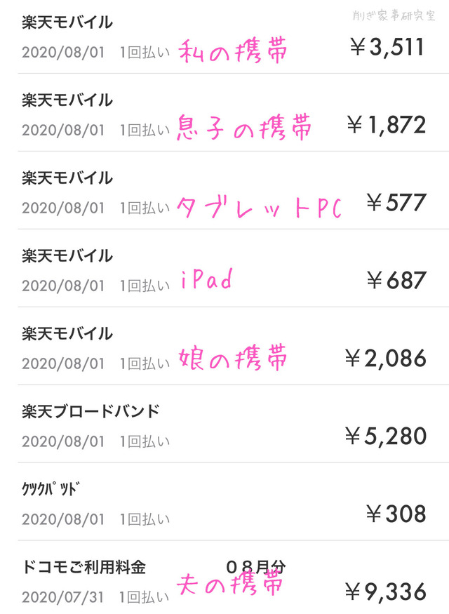 アンリミット3
