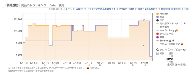 スクリーンショット 2022-08-29 7.59.51