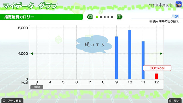 フィットボクシング1−2