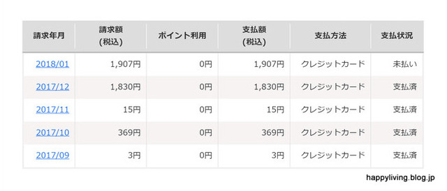 楽天モバイル 利用料 携帯代 スマホ 格安 (3)