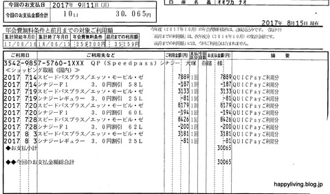 プリウスα　エルグランド　ガソリン代　燃費　比較 (1)