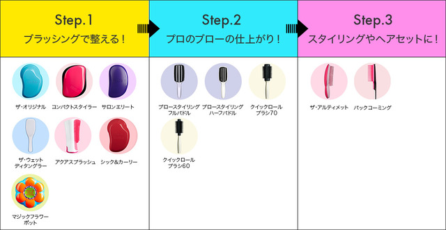 step_pc