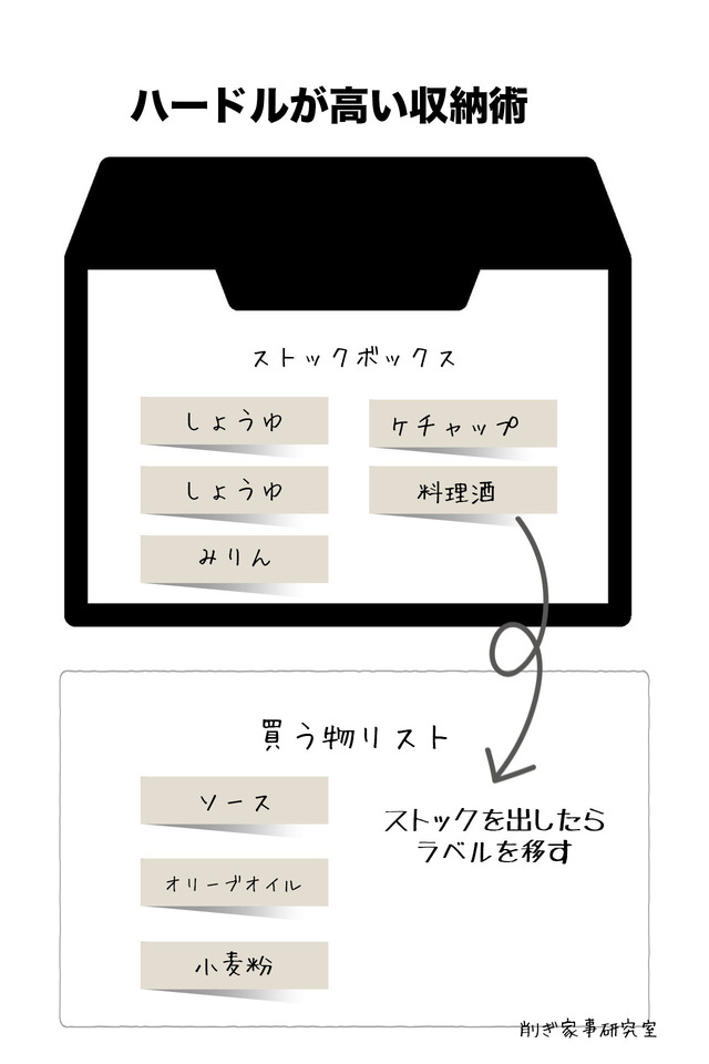 収納術