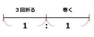 コード巻き方 黄金比