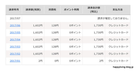 楽天モバイル　利用料金