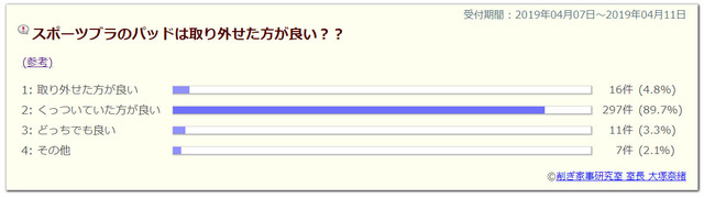 ブラジャー パッド カップ 取り外し できない方が良い (7)