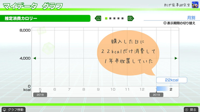 フィットボクシング1
