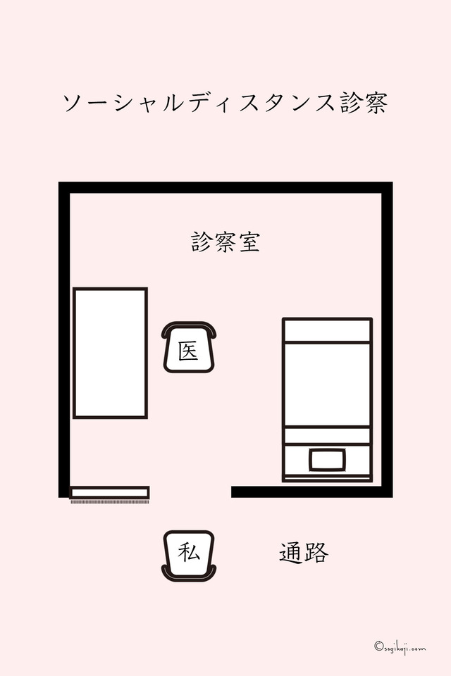 診察室3