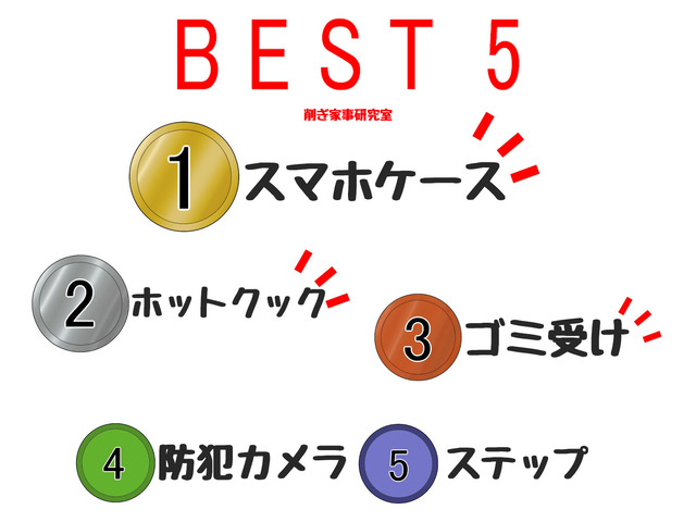 楽天お買い物マラソン2