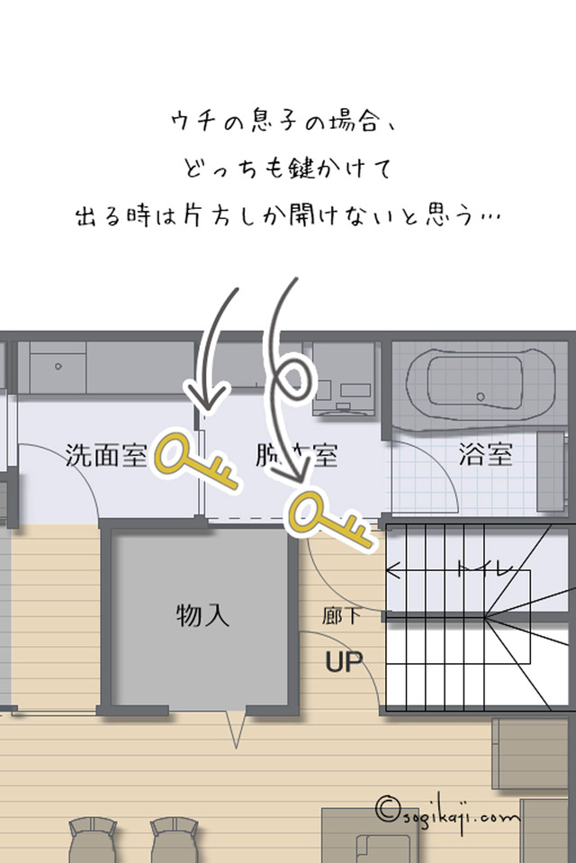 洗面 廊下 回遊動線2