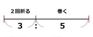 コード巻き方 黄金比