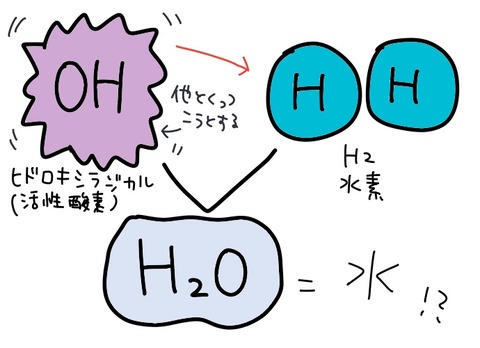 水素説明