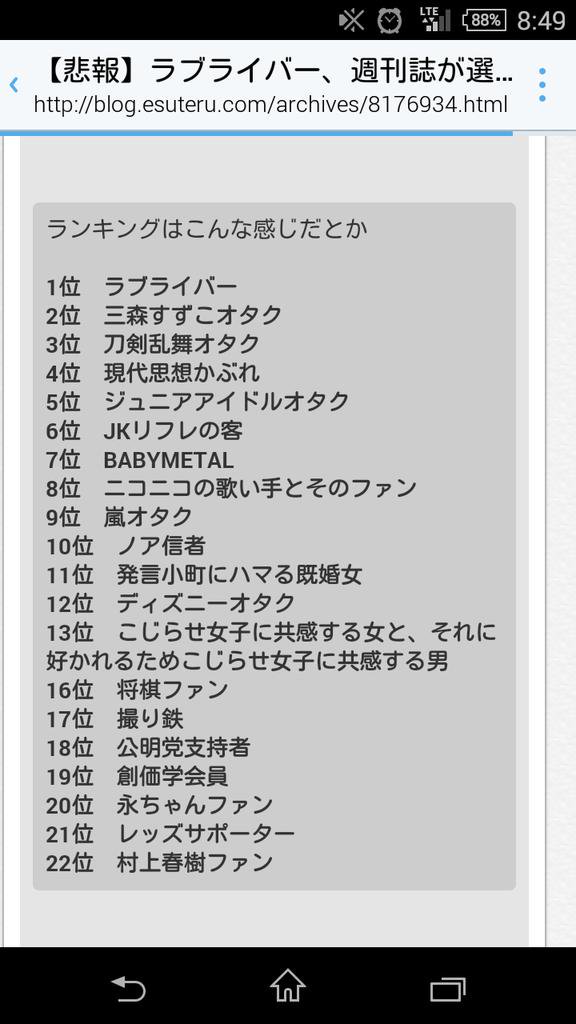 気持ち悪いファン ランキング15 1位 ラブライバー 2位 三森すずこオタ 8位 ニコニコの歌い手とそのファン ハピ速