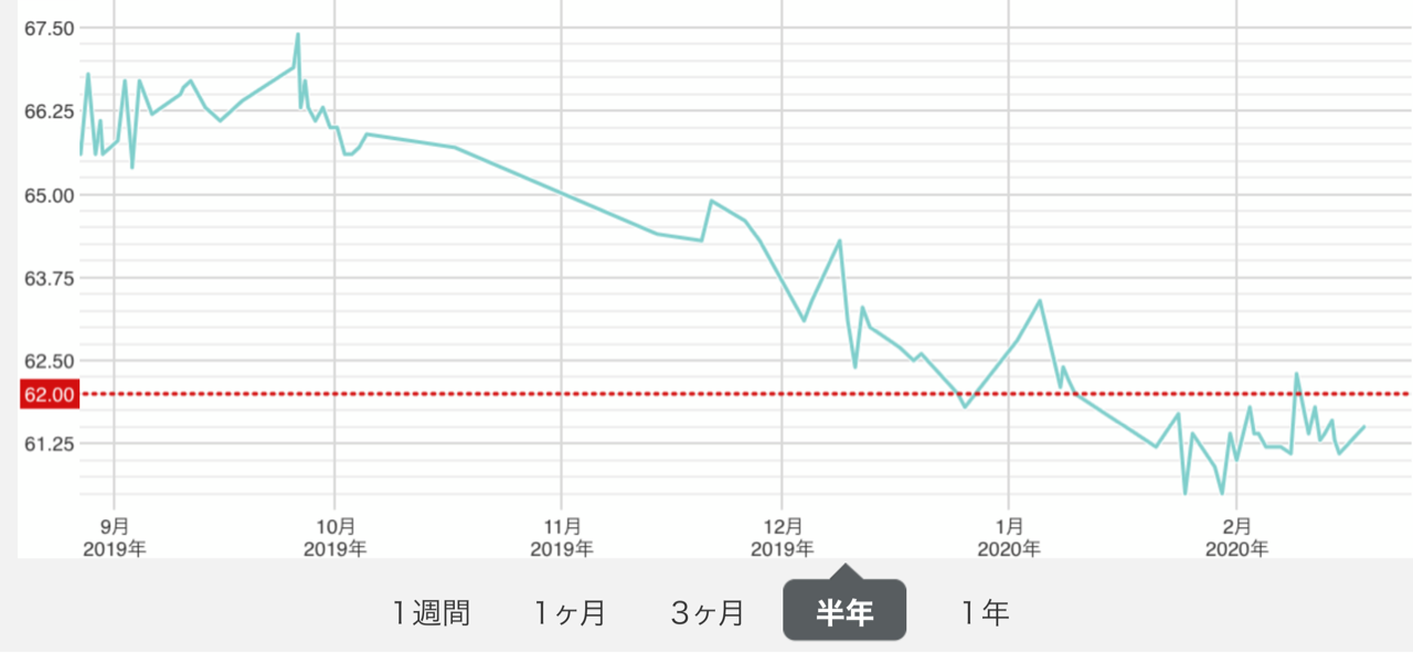 忙しいサラリーマンの為の健康法 筋トレ ダイエット編 東証1部上場サラリーマンの借金ライフ 最後には勝つ