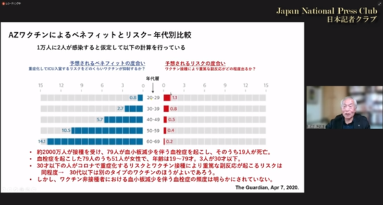 リスクベネフィット