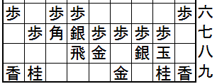 四間飛車基本図