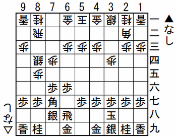 四間飛車対速攻棒銀