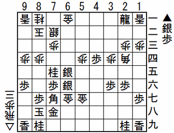 第3回電王戦第1局