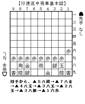 行徳流中飛車基本図
