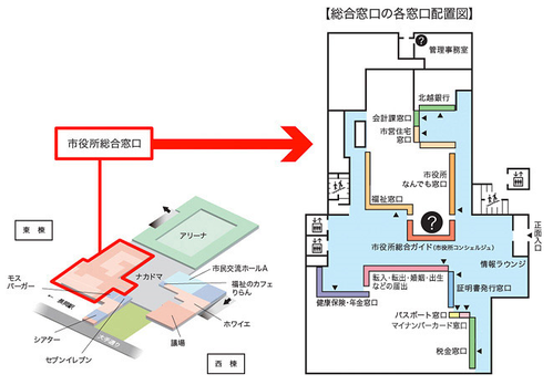 長岡市ワンストップサービス
