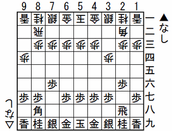 �����쥯�ȽФ���