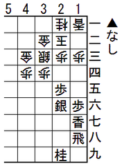 棒銀すずめ刺しをねらったけど