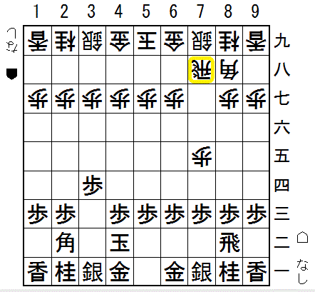 石田流序盤