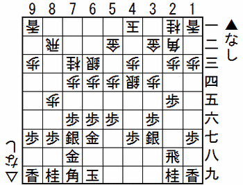 森下森内戦