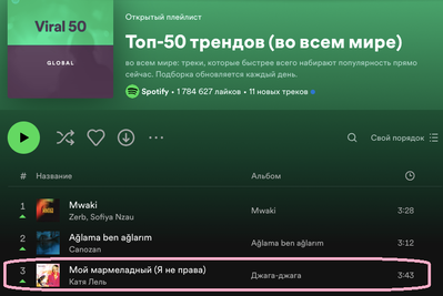 Spotify