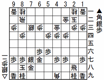 �Ų����٥󥸥ޥå���