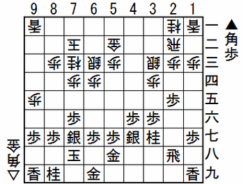 �����쥯�ȶ���