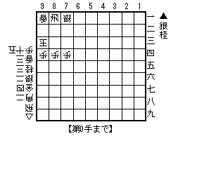 詰将棋