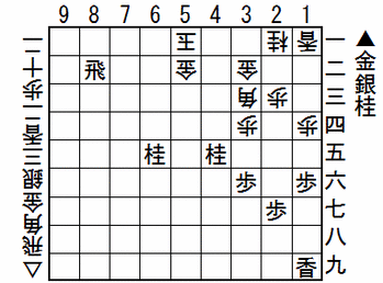 ����ͤ߶���