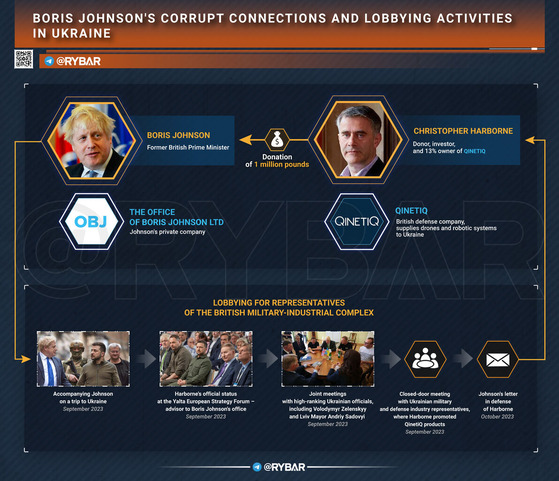 ジョンソンの腐敗した関係