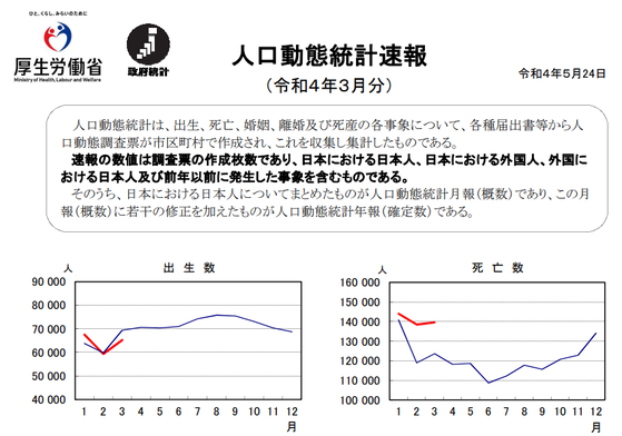 �͸�ư������3��®��