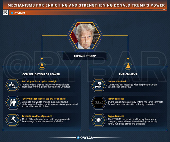 トランプ組織づくり